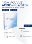 Линзы контактные, Acuvue (Акувью) 90 шт Уан Дей Моист bc 8.5 мм (-3.50)